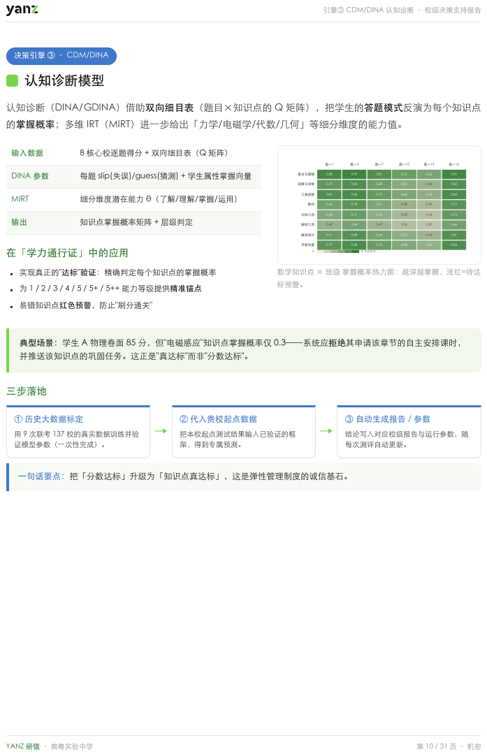 知识点掌握热力图