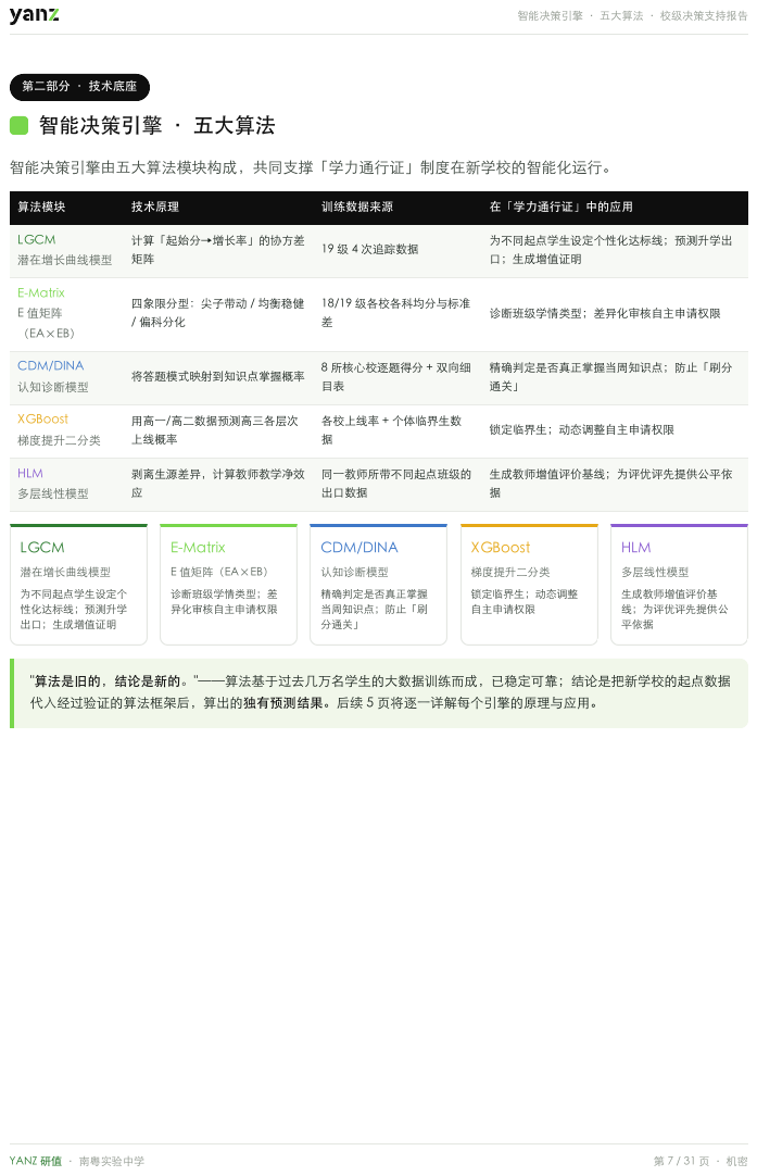 五大算法引擎