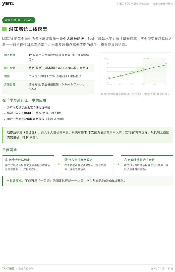LGCM 增长曲线