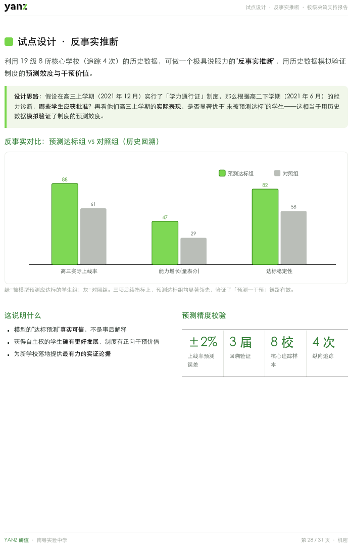 试点反事实推断
