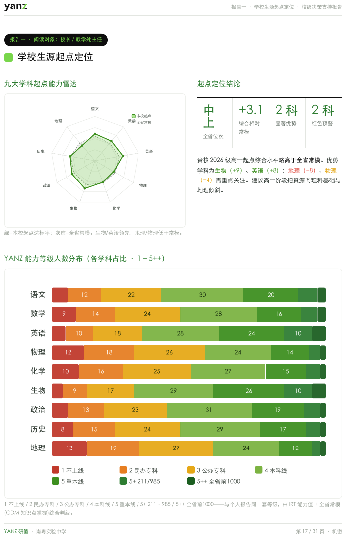 学校生源起点定位