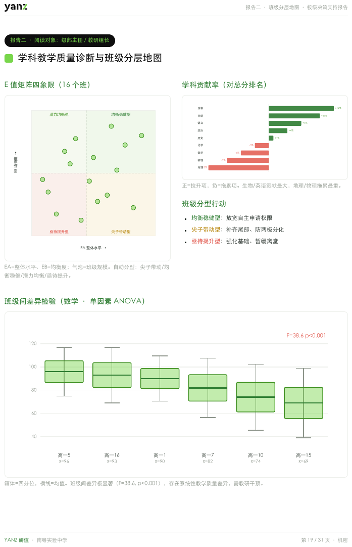 报告二 班级地图
