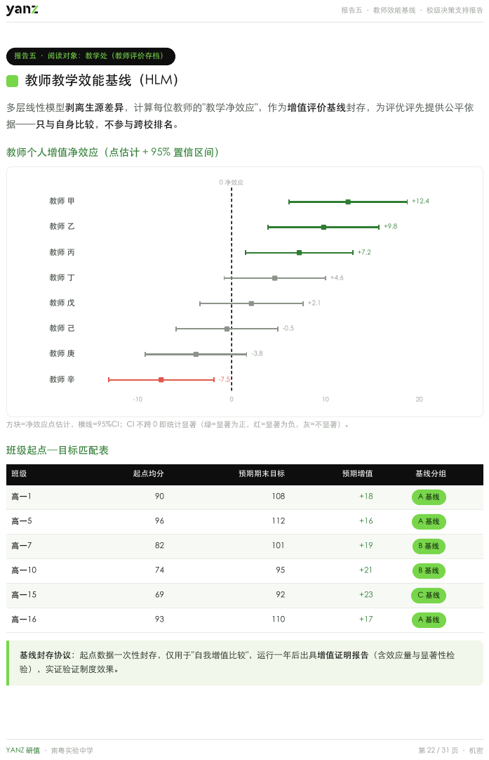 报告五 教师基线