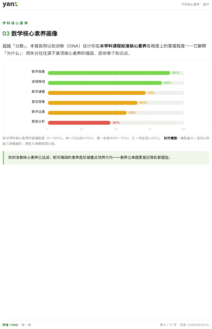 学科能力雷达
