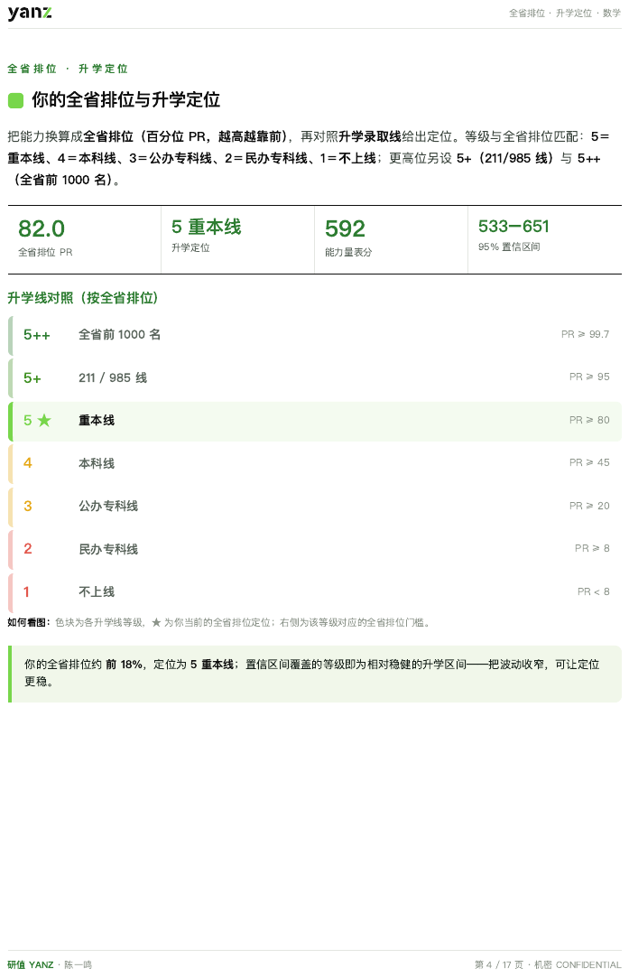 能力量表与升学定位