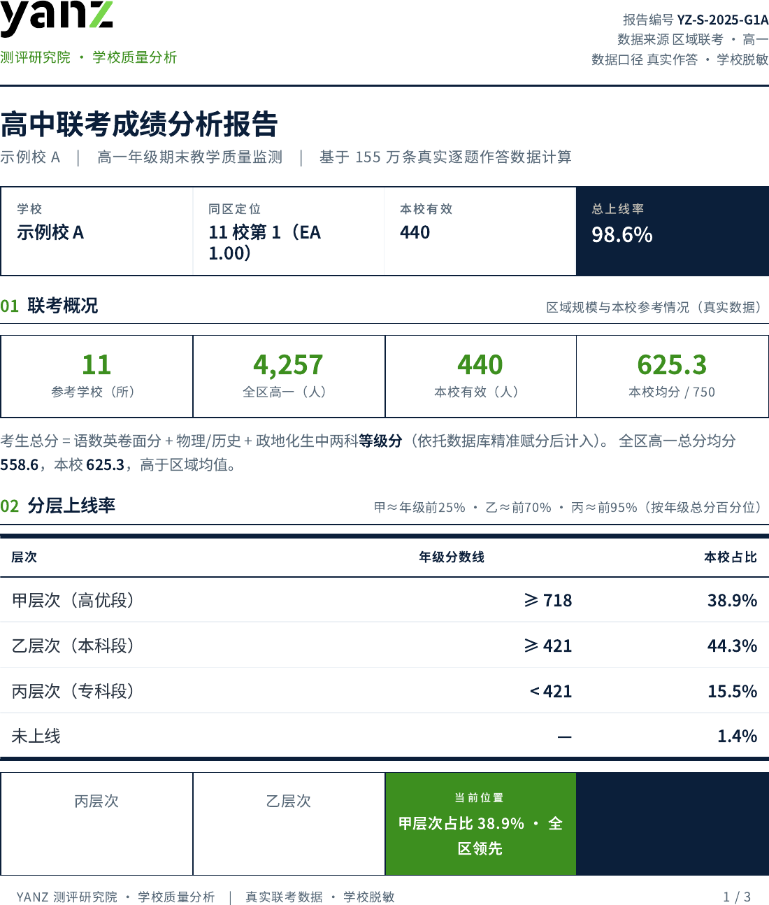 学校版分析报告 · 上线率与双指标