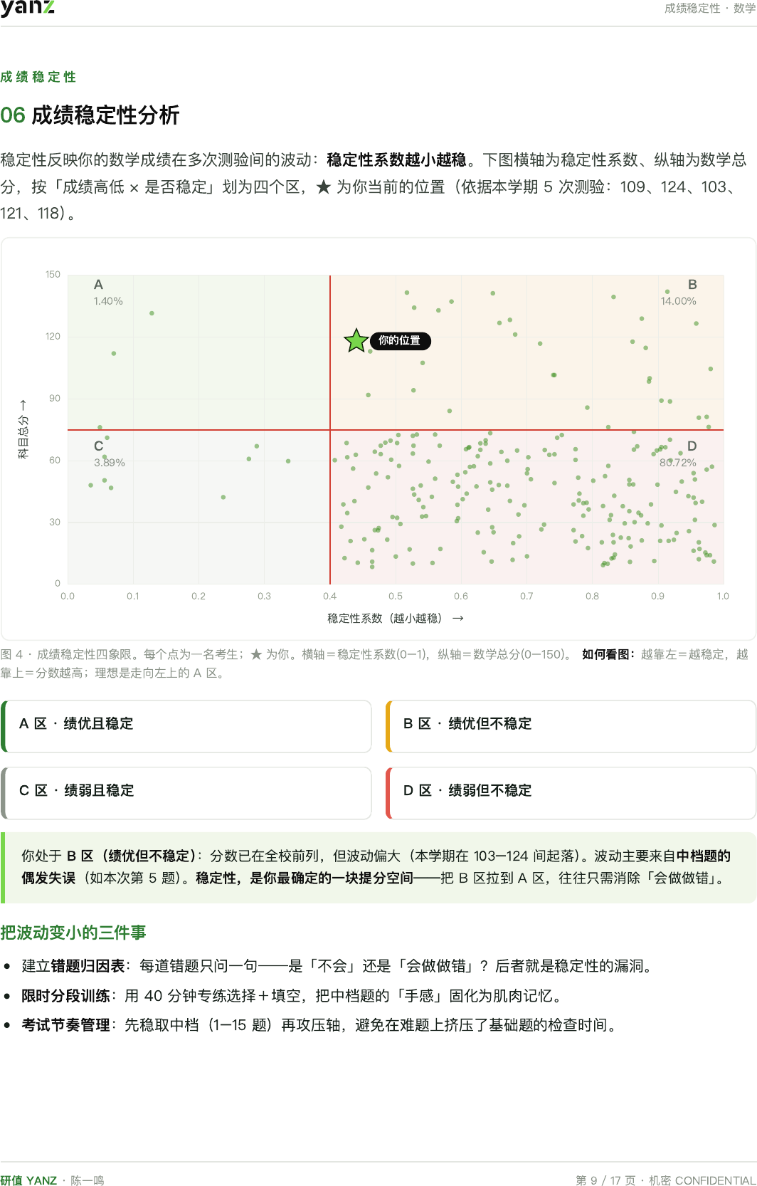 成绩稳定性四象限